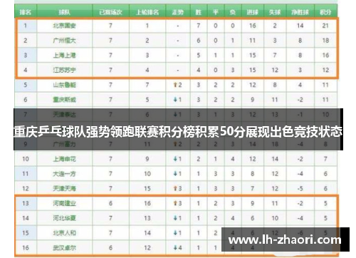 重庆乒乓球队强势领跑联赛积分榜积累50分展现出色竞技状态